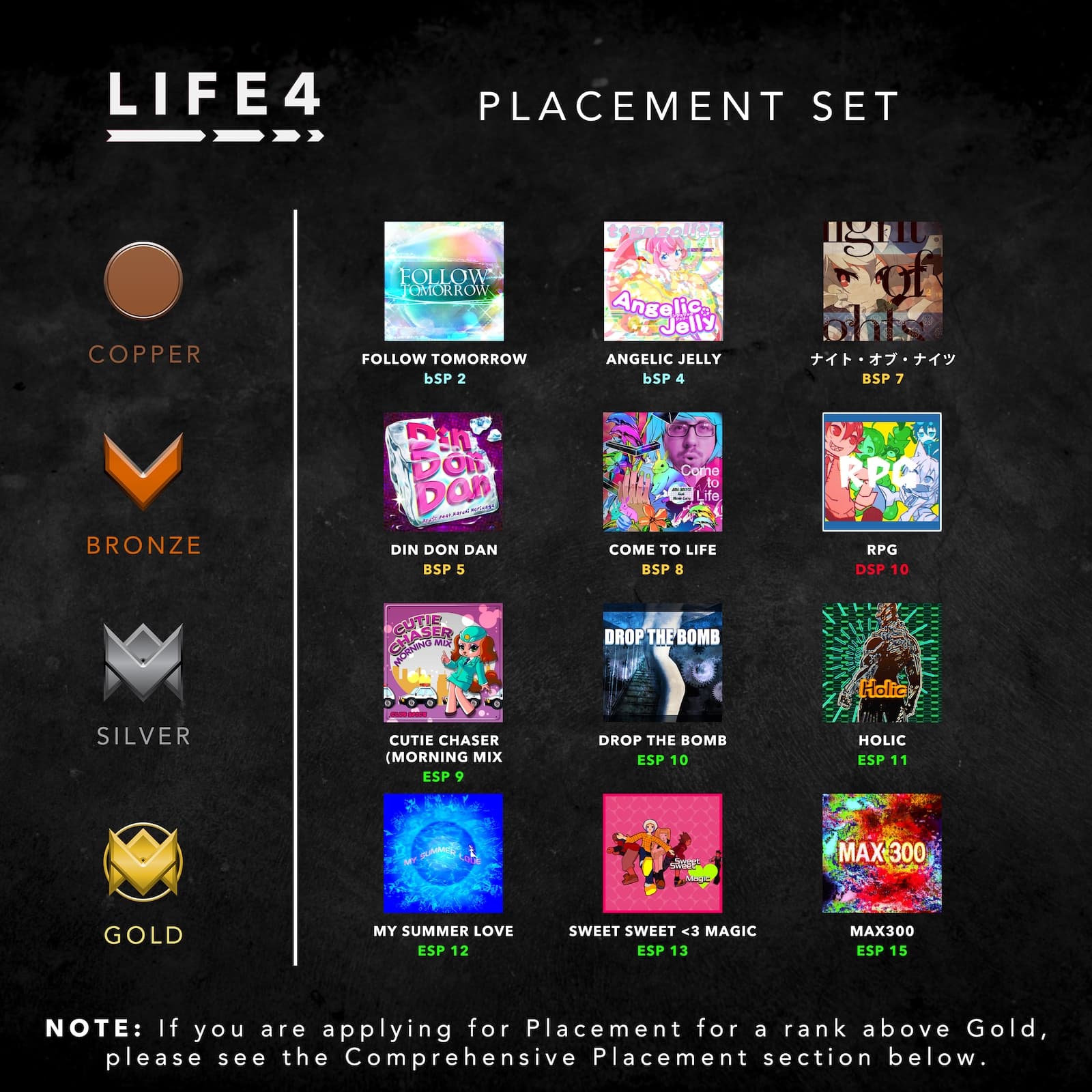 LIFE4 Placement Set
